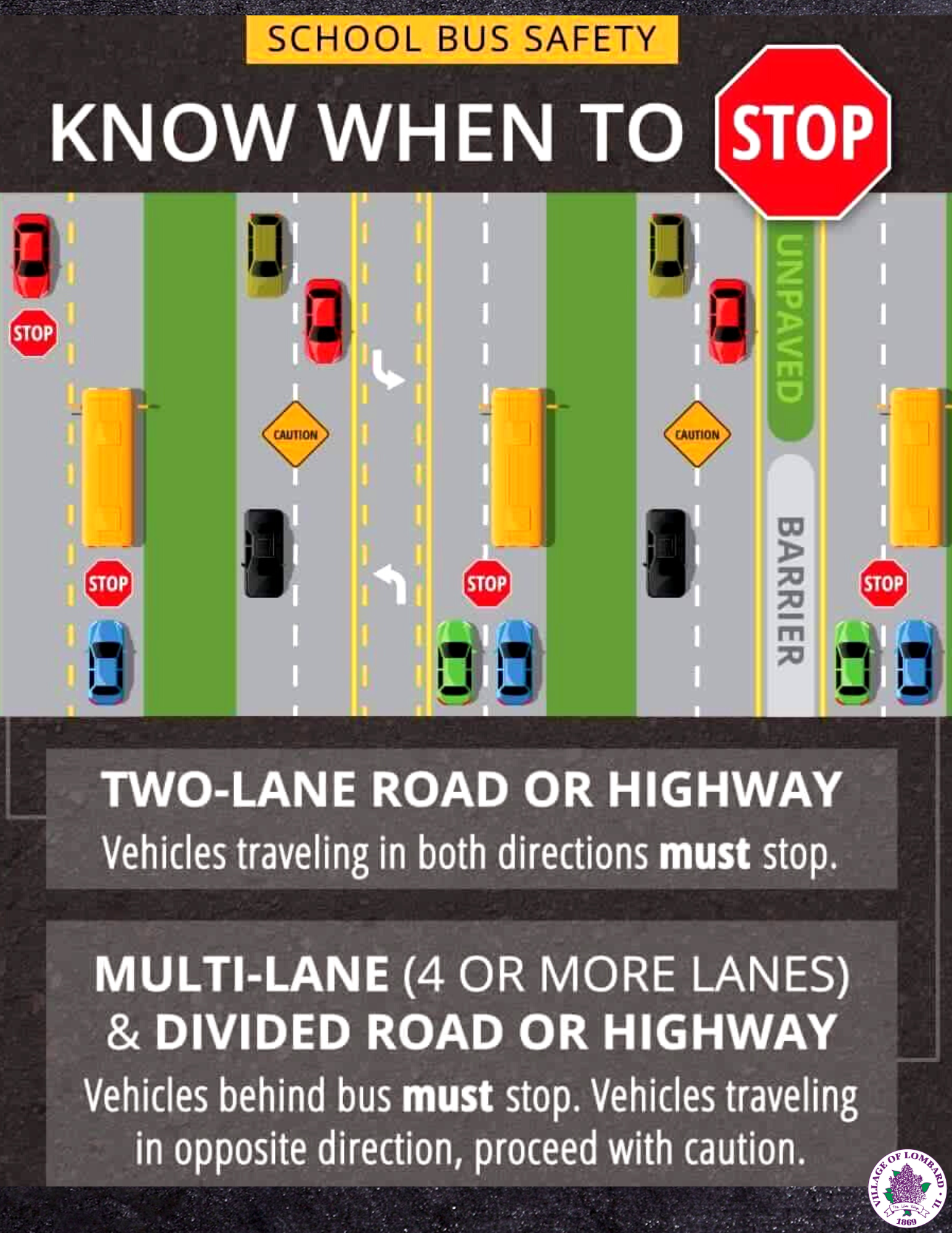 School Bus Safety graphic depicting when to stop or yield for a school bus