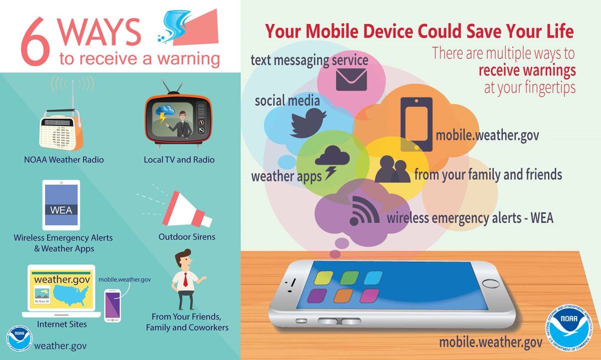 graphic depicting various ways to receive alerts like tv, cell phone, radio, friends